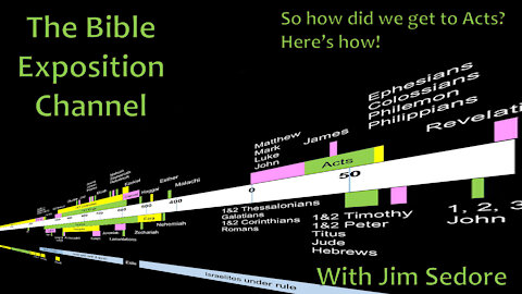 So how did we get to Acts? Here's how!