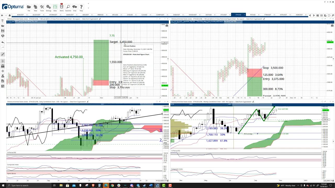 Ethereum (ETH) Cryptocurrency Price Prediction, Forecast, and Technical Analysis - Oct 20th, 2021