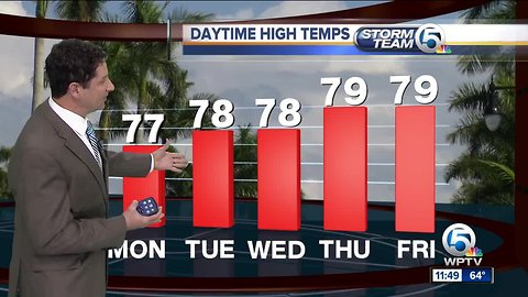 South Florida Monday afternoon forecast (2/4/19)