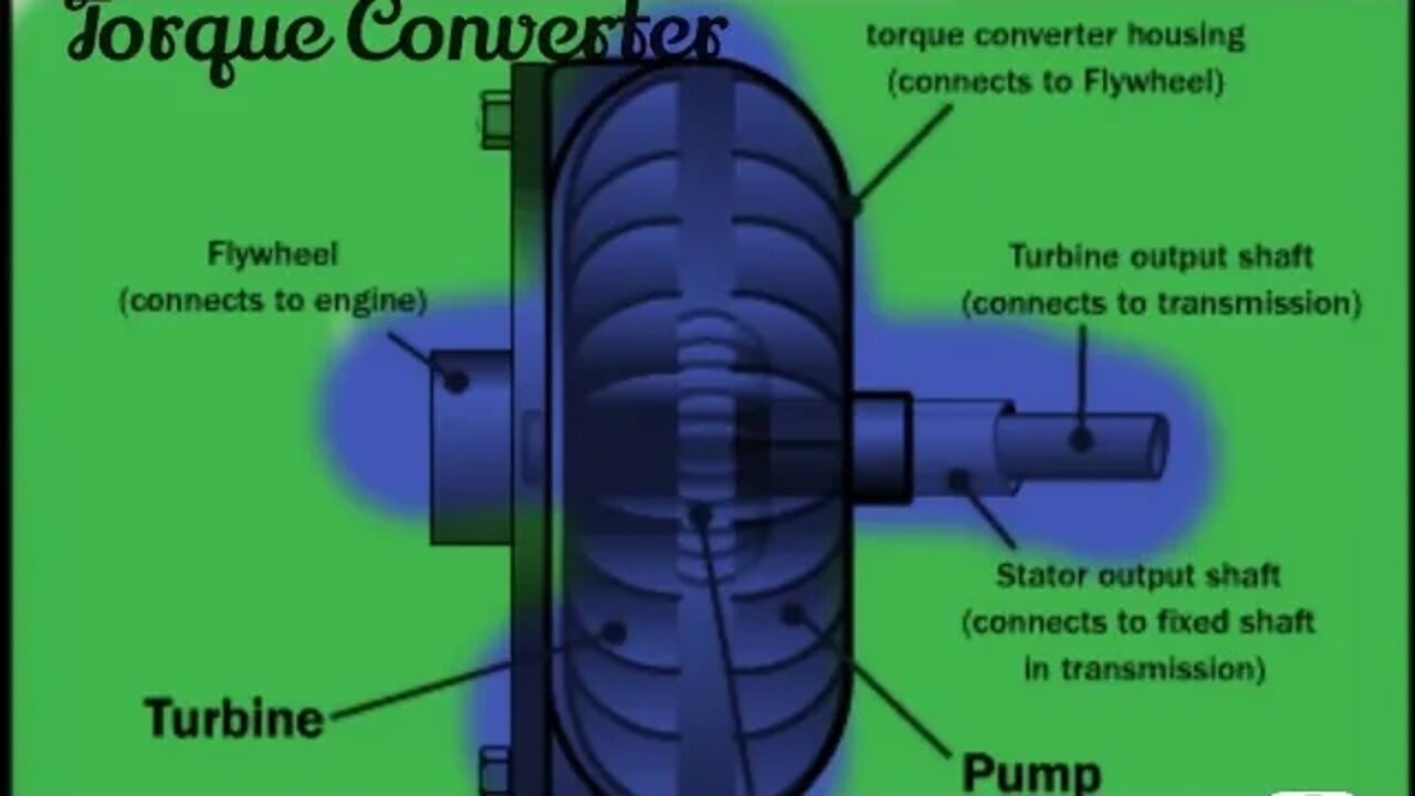 Torque converter basic and uses,#torqueconverter, #education, #impeller,#stator,#torqueconverteruses