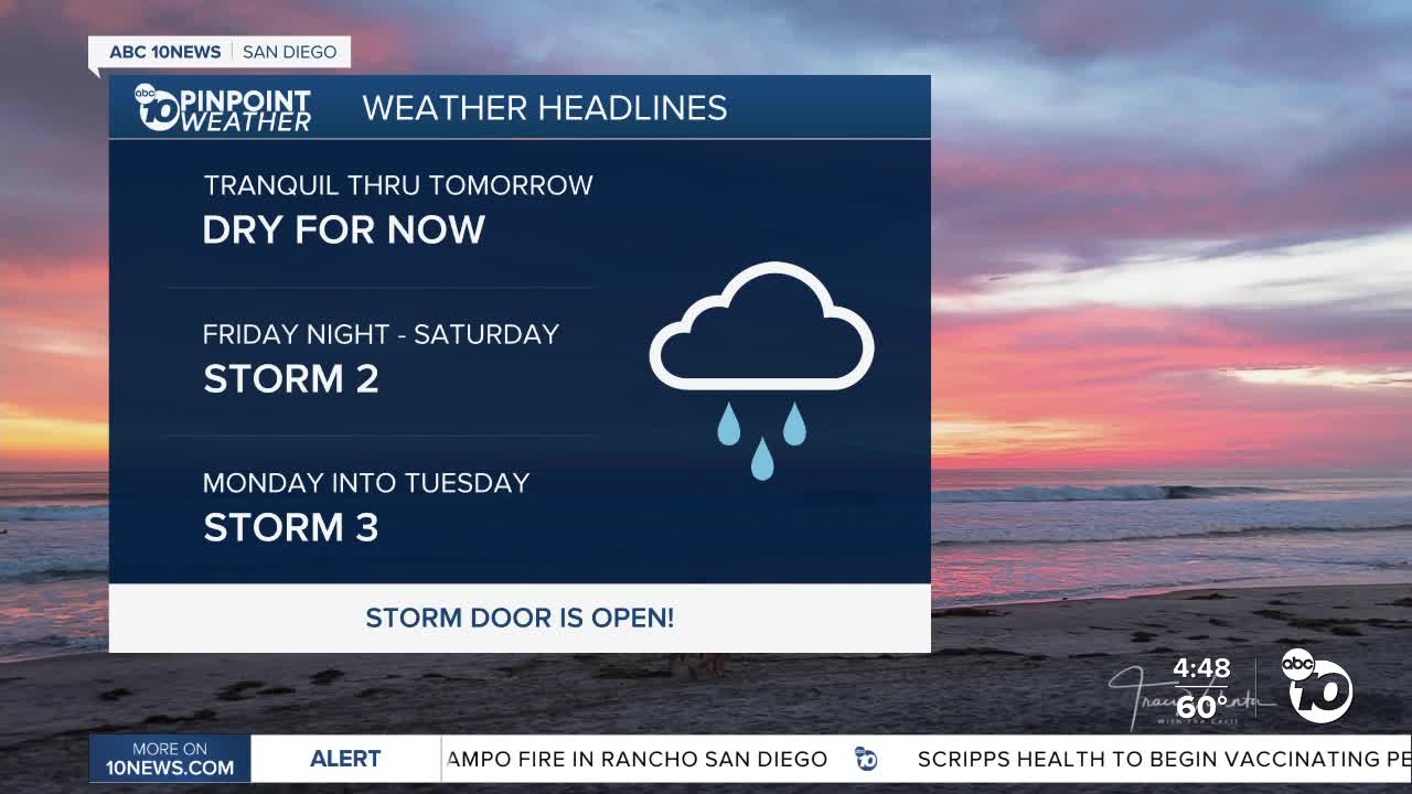 ABC 10News Pinpoint Weather with Meteorologist Megan Parry