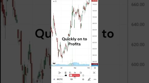 IRCTC Stock performance short #shorts #viral #trending #stockmarket #profit