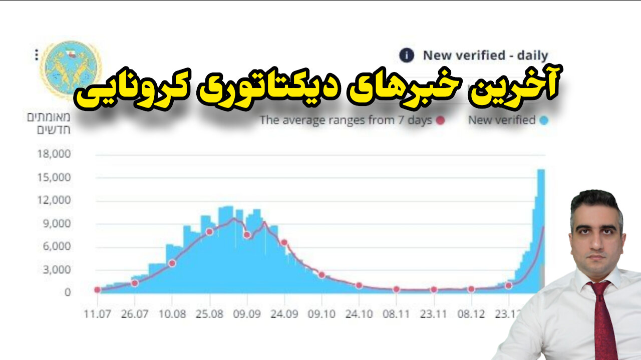 آخرین خبرهای دیکتاتوری کرونایی