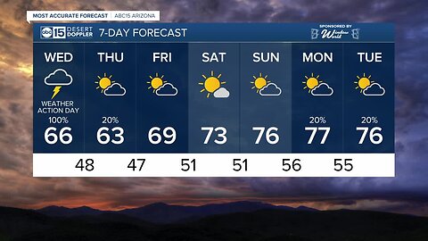 FORECAST: Wednesday Morning