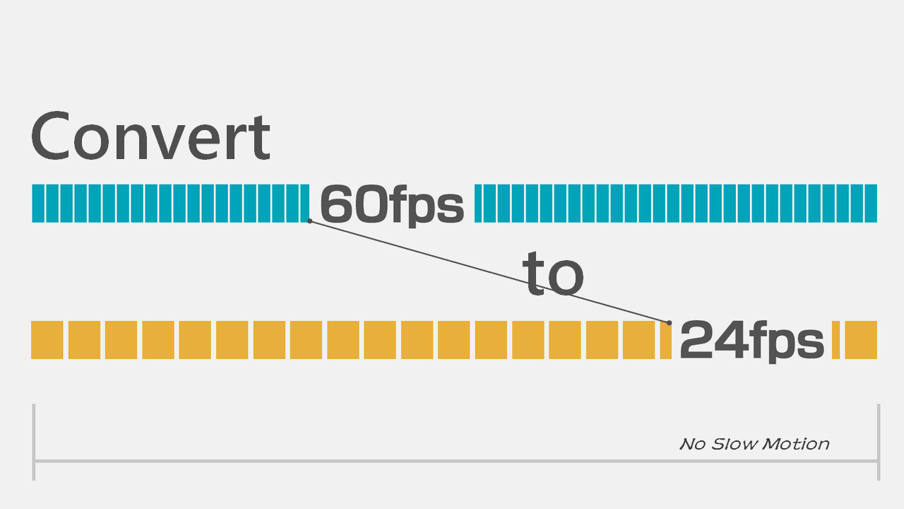 How to Convert Videos from 60fps to 24fps?
