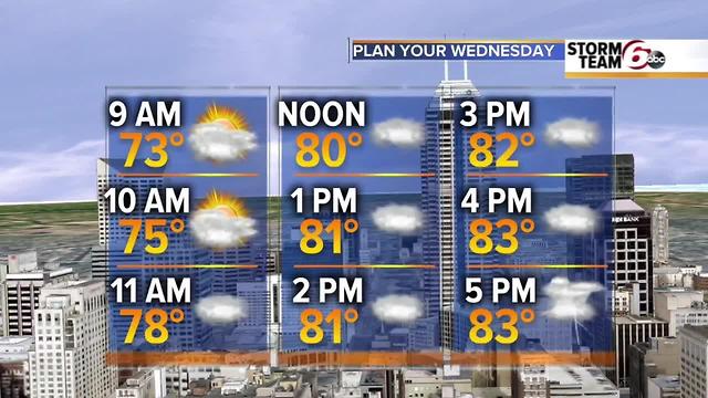 Evening forecast & tomorrow too!