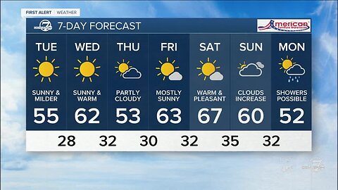 Spring-like weather across Colorado this week