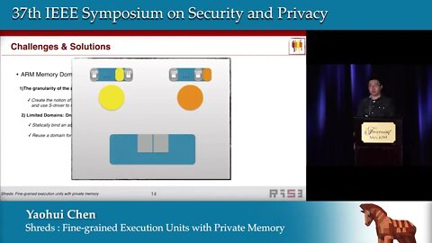 Shreds Fine grained Execution Units with Private Memory