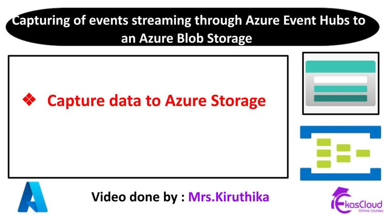 Capturing of events streaming through Azure Event Hubs to an Azure Blob Storage-Ekascloud-English