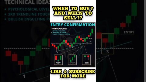 Ultimate Candlestick Signal You Must Know #shorts #short #viral #stockmarket #trading #forex