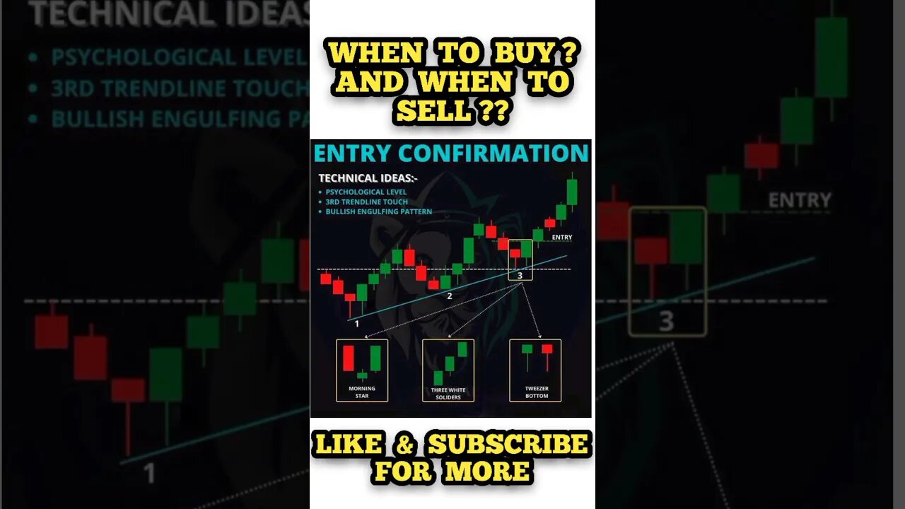 Ultimate Candlestick Signal You Must Know #shorts #short #viral #stockmarket #trading #forex