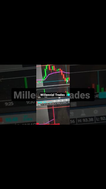 Growing the account, up 8% today trading $AMZN #daytrading #stockmarket #trading #money #finance