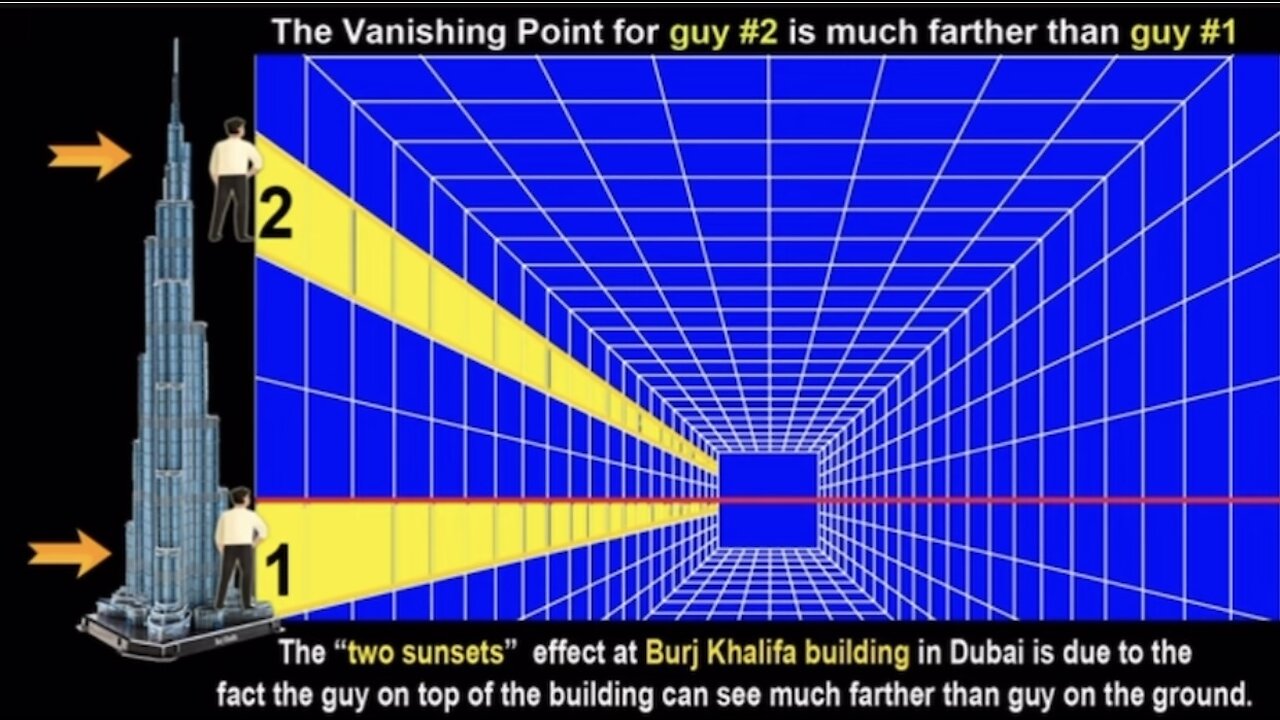 Burj Khalifa Building in Dubai Proves FLAT EARTH