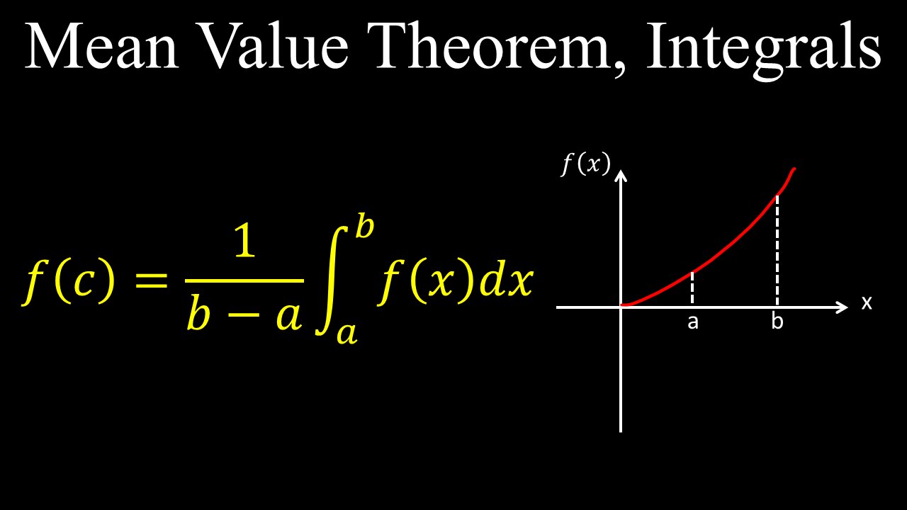 Mean Value Theorem, Integration, Average Value, Continuous Function - Calculus