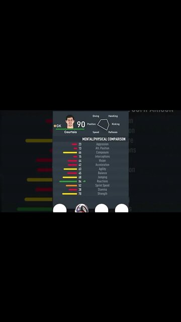 FIFA 23 - PLAYER’S ATTRIBUTES — COURTOIS — RMA