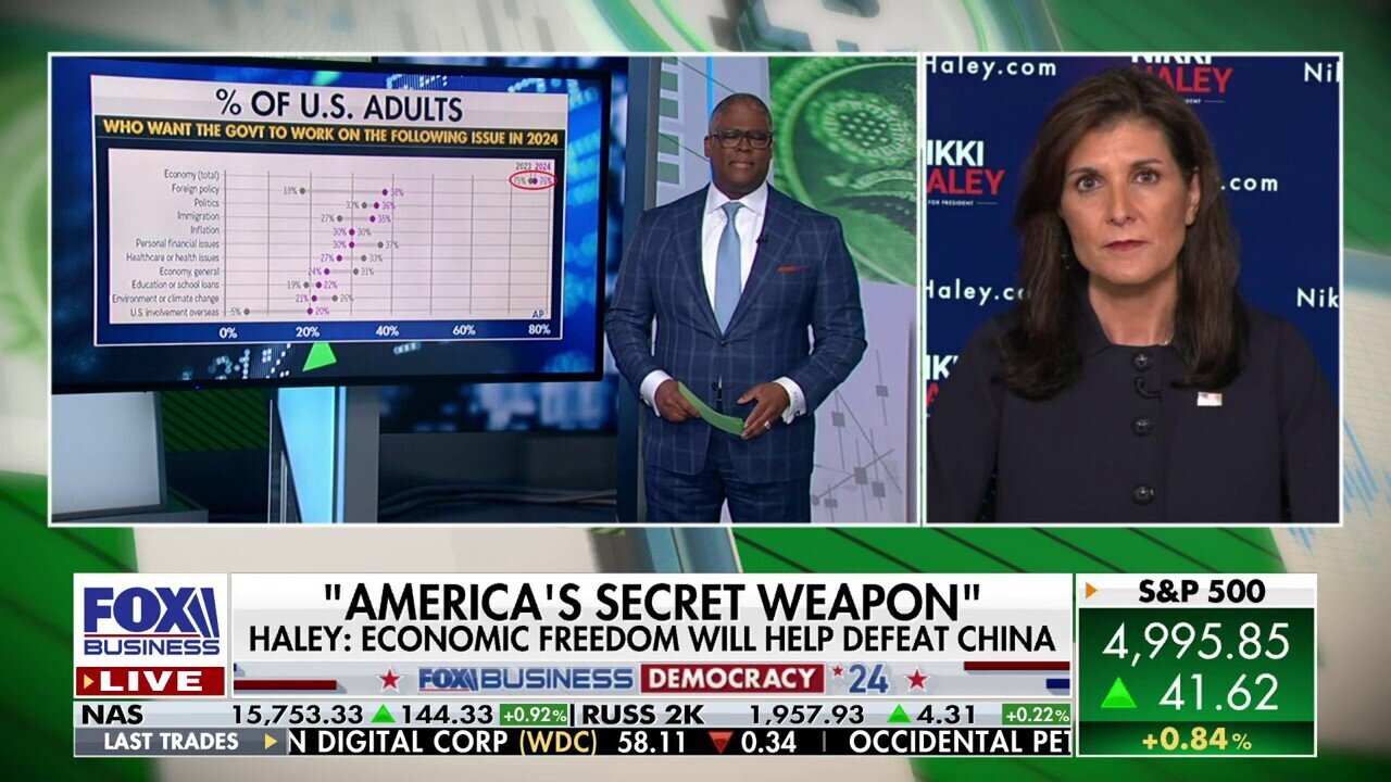 Charles Payne Clashes With Nikki Haley Over China: 'What Would You Do?'