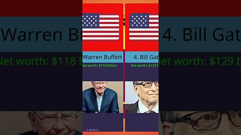 top 10 richest people in the world in 2022 #shorts