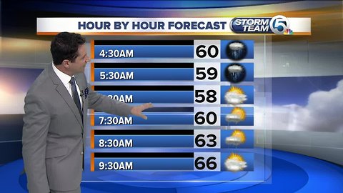 South Florida Thursday morning forecast (1/31/19)