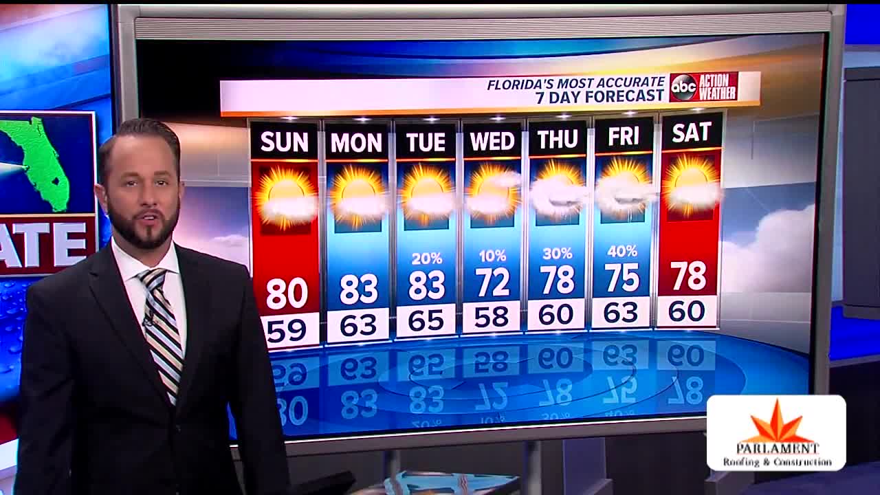 Florida's Most Accurate Forecast with Jason on Saturday, November 9, 2019