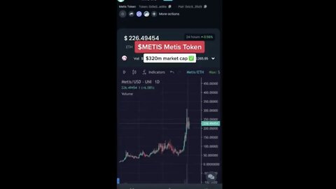 $ 🤑 💵 💰 Cryptocurrency, Cryptocurrency News, Millions, $MCC, $TiTANO, $METIS $ 🤑 💵 💰- Crypto #shorts