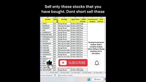 Short Term Investors Stocks to buy / sell on 17-11-2022 #shorts #shortvideo #viral #stockmarket