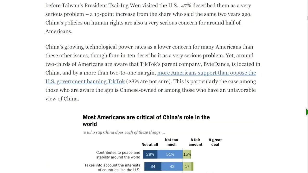 皮尤研究：美國人批評中國的全球角色