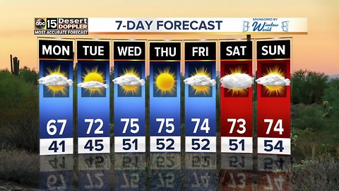 A beautiful week ahead as Spring Training gets underway