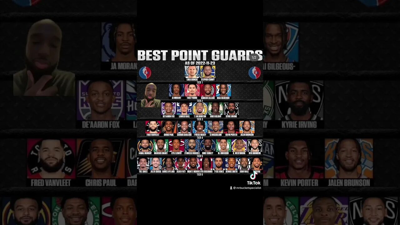 Accurate or nah ? #basketball #nba #sports #fypシ #tiktok