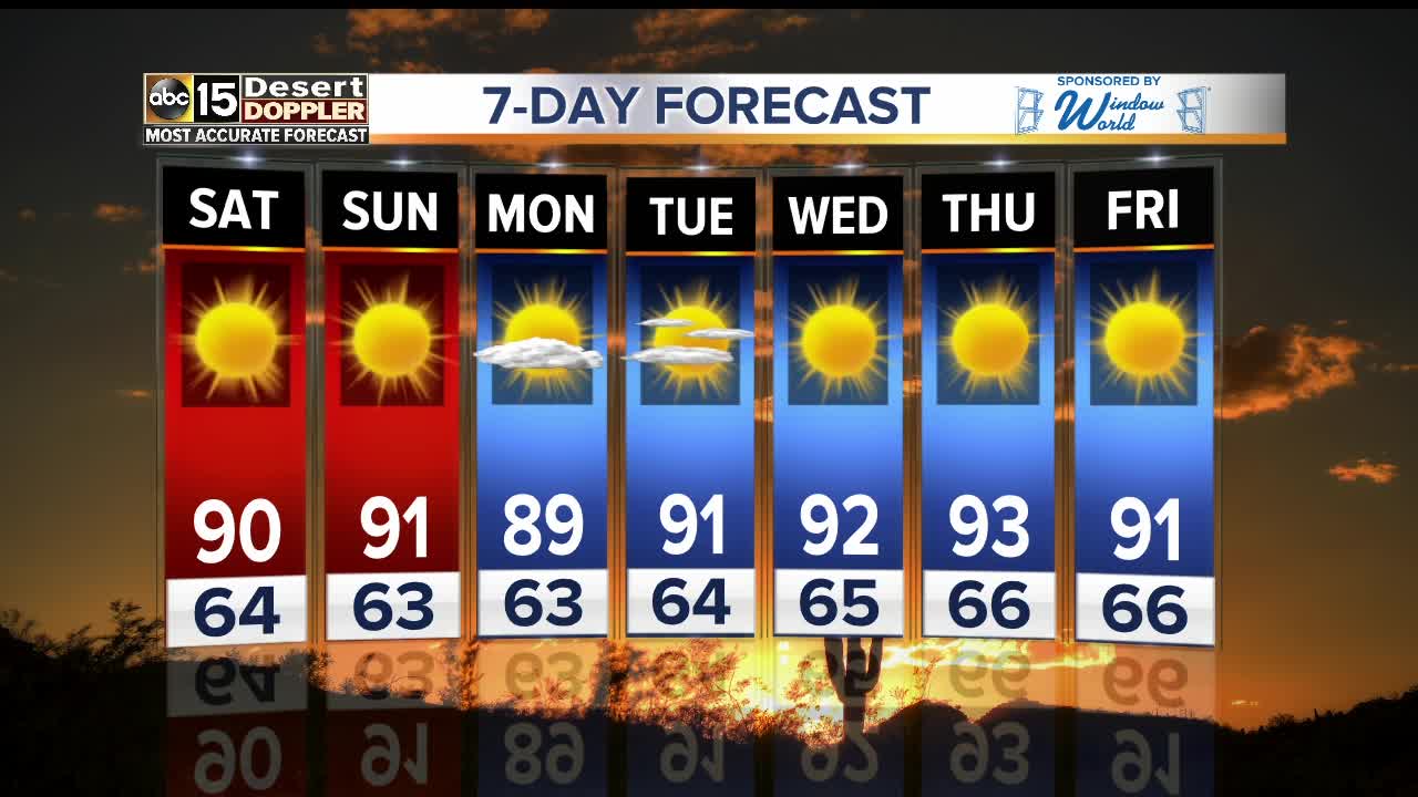 Sunny and beautiful weekend weather around the Valley