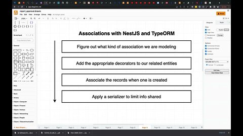 Types of Associations (123)