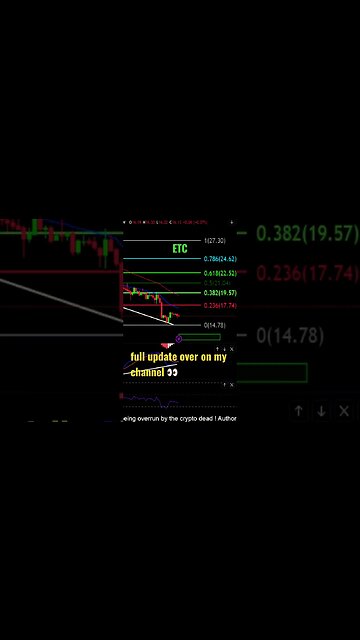 Ethereum Classic headed for summer low?!😱🚨👀