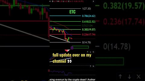 Ethereum Classic headed for summer low?!😱🚨👀