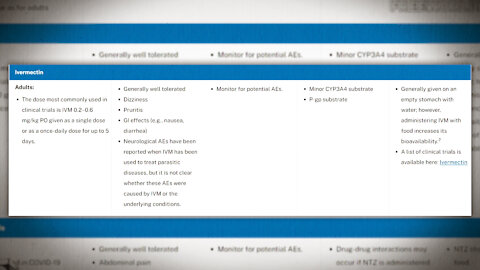 Proof: Ivermectin Is Approved COVID Treatment According To NIH