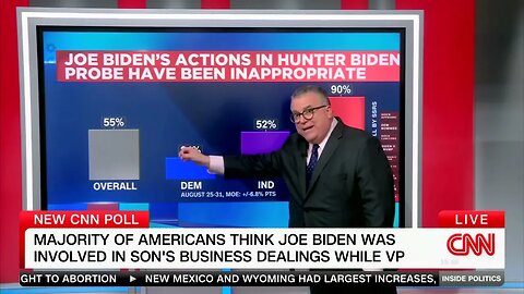 CNN: 55% Say Biden’s Actions In Hunter Probe “Inappropriate,” Including Majority Of Independents