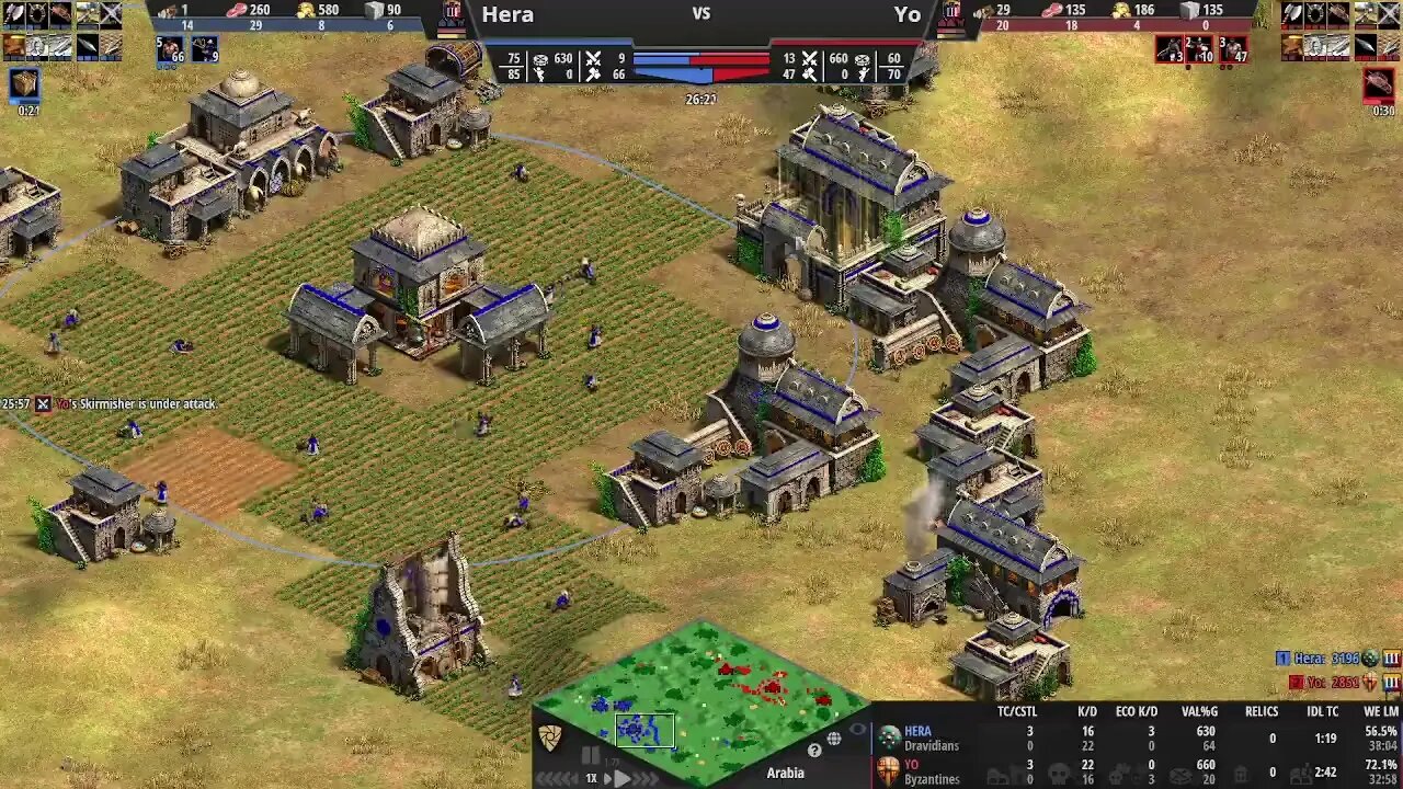 Hera shows Yo that the Dravidian aggression, Yo responds with Byzantine defense! Age of Empires 2