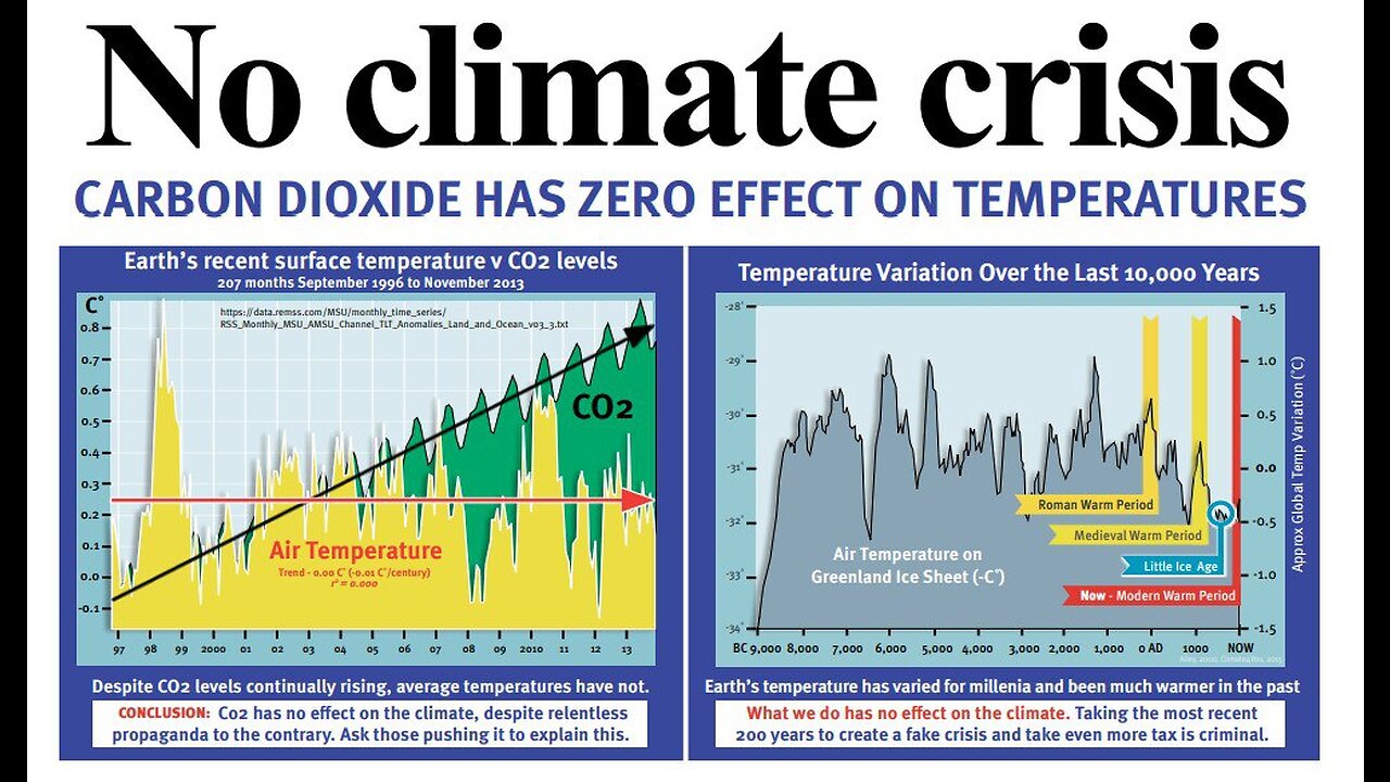 WEF Carbon Lending Scheme To Subdue The Public !