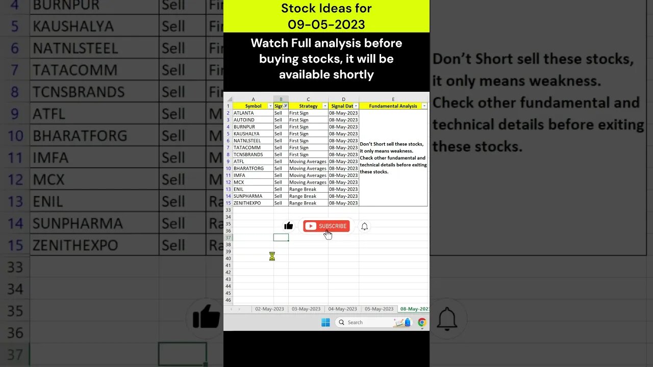 #stocks for #investment on 09-05-2023 #shorts #money #profit #stockmarket #trading #stockanalysis