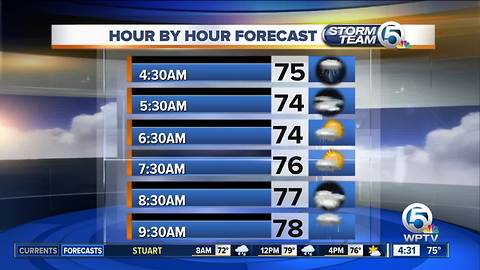 South Florida Tuesday morning forecast (11/28/17)