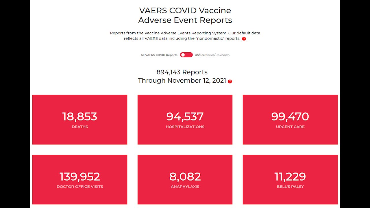 Vaccine Deaths and Adverse Reactions Skyrocketing Fast