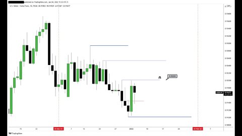 USDCHF Demo Trading 05/01/2022