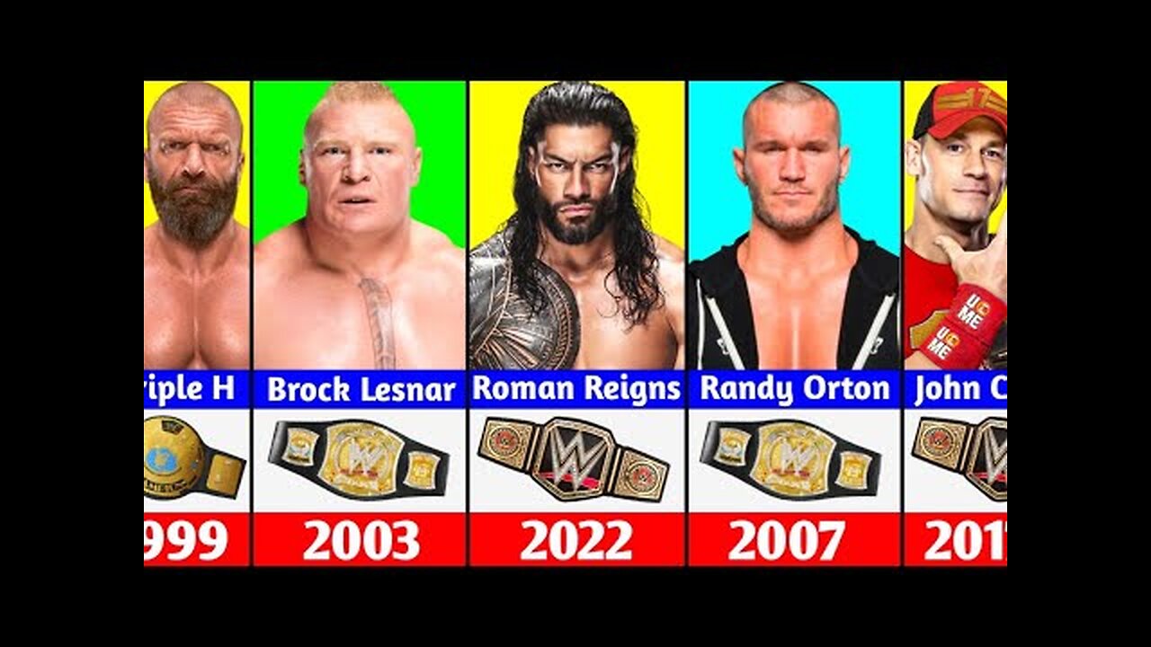 Every WWE championship Winners (1963-2023)