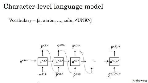 7. Sampling Novel Sequences / Machine learning / Deep Learning /