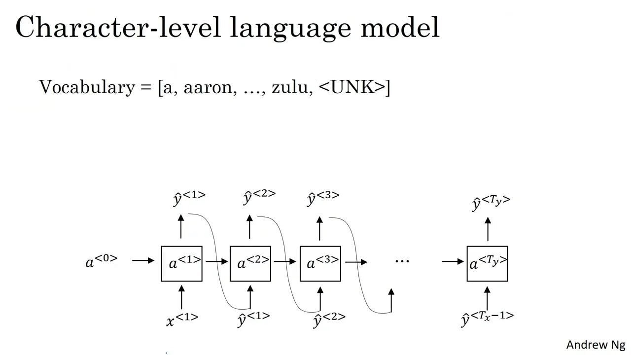 7. Sampling Novel Sequences / Machine learning / Deep Learning /