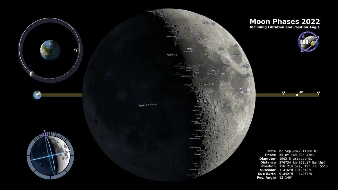 Moon Phases 2022 – Northern Hemisphere – 4K