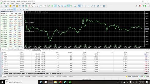 Prep Live Trading 5-25-2023