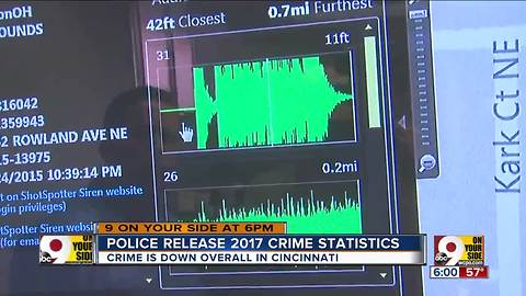 Police release 2017 crime statistics