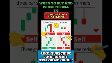 The Ultimate Candlestick patterns Trading Signals 🤑🎯✍️ #shorts #trading #viral #crypto #trending