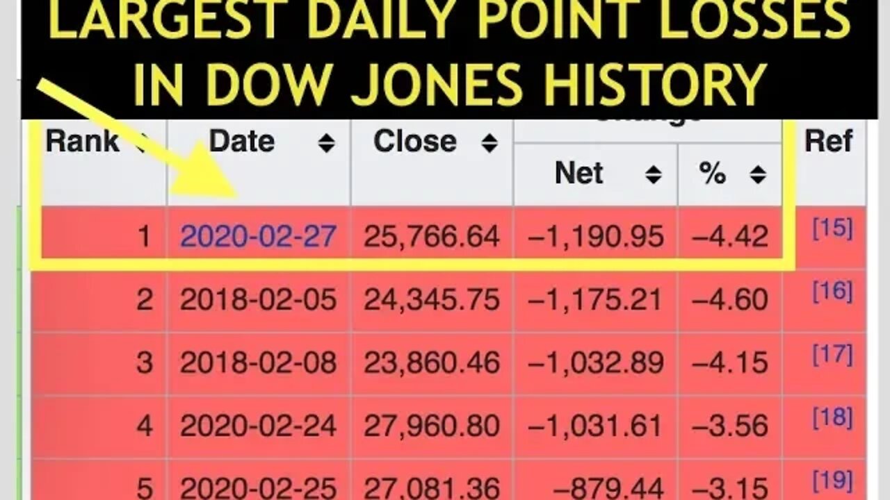 Are You Ready for the Shift? Dow Jones Biggest Point Drop Ever, Food Shortages, Schumann Spikes