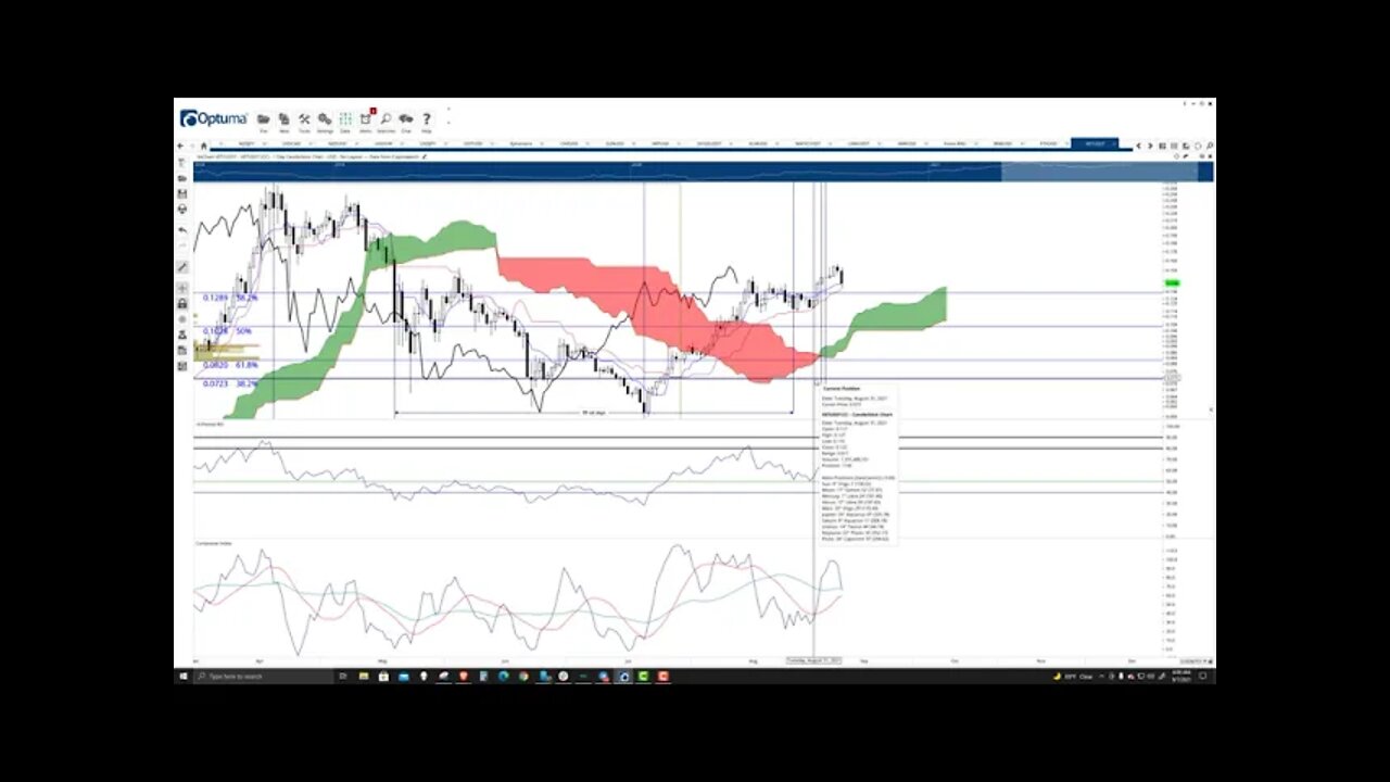 VeChain (VET) Cryptocurrency Price Prediction, Forecast, and Technical Analysis - Sept 7th, 2021