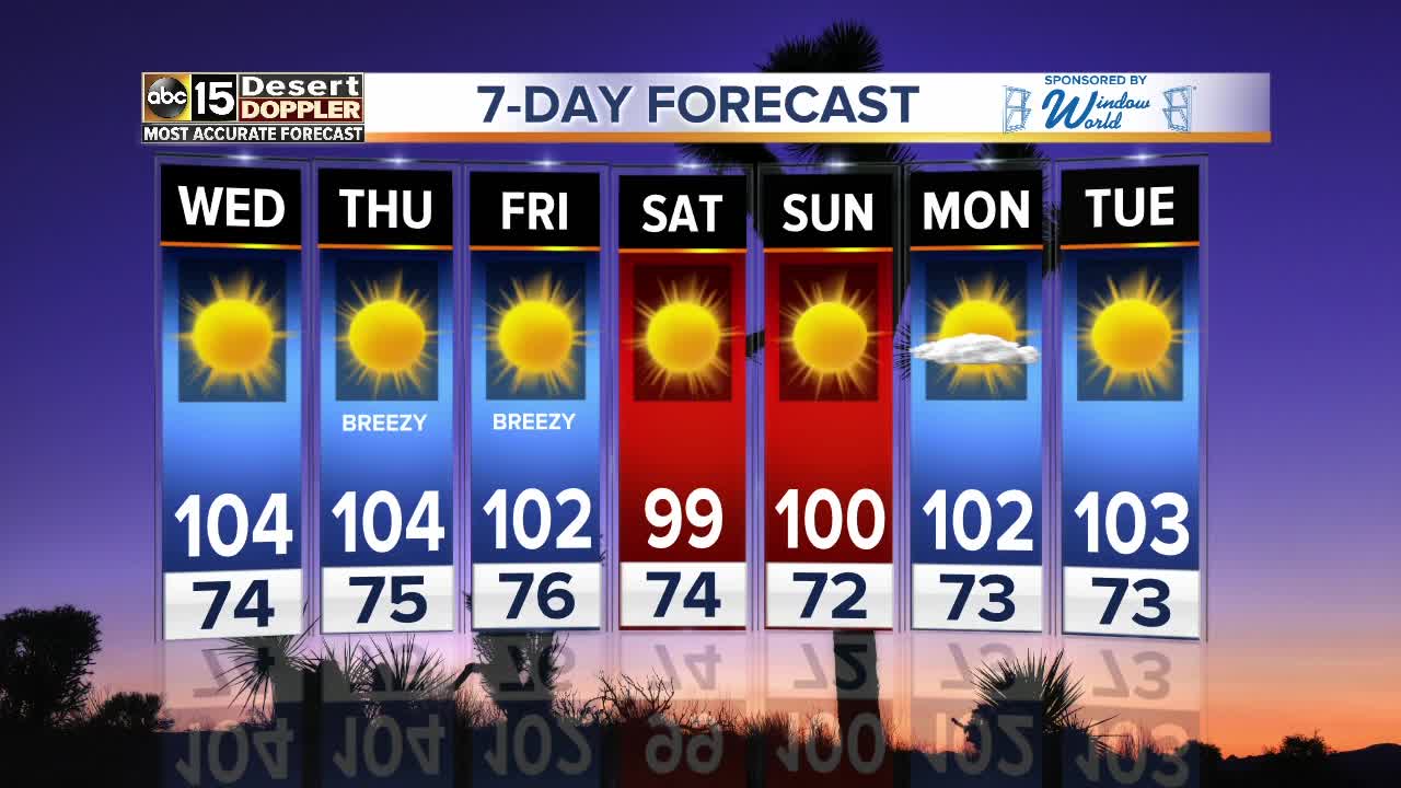 Near or below normal temperatures this week